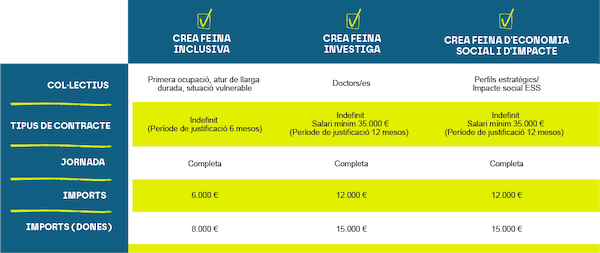 CreaFeina